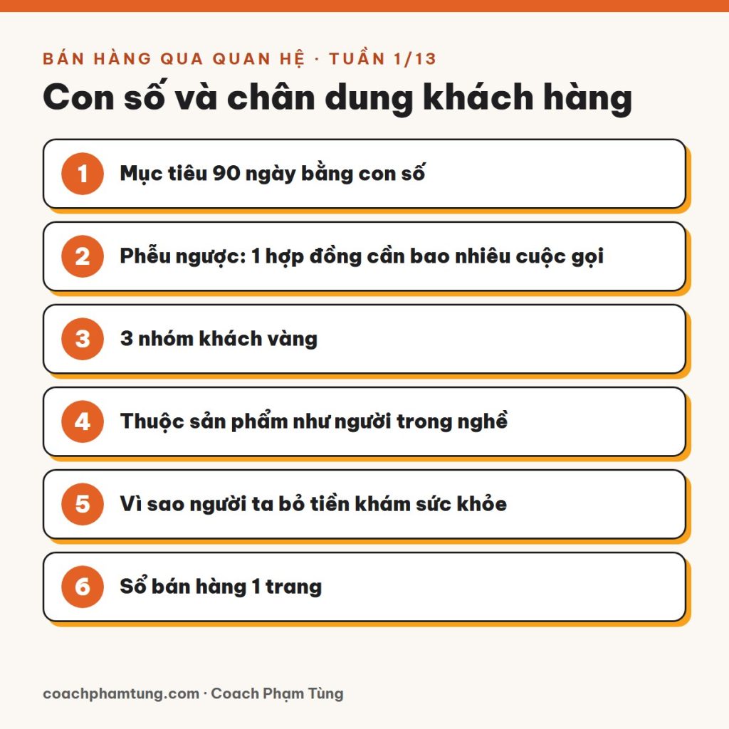 Bán hàng qua quan hệ, Tuần 1/13: Con số và chân dung khách hàng