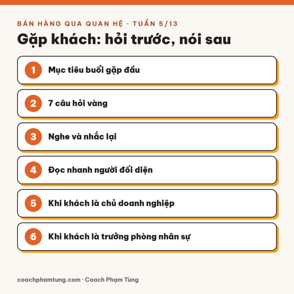 Bán hàng qua quan hệ, Tuần 5/13: Gặp khách: hỏi trước, nói sau