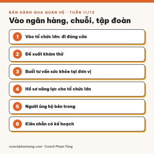 Bán hàng qua quan hệ, Tuần 11/13: Vào ngân hàng, chuỗi, tập đoàn