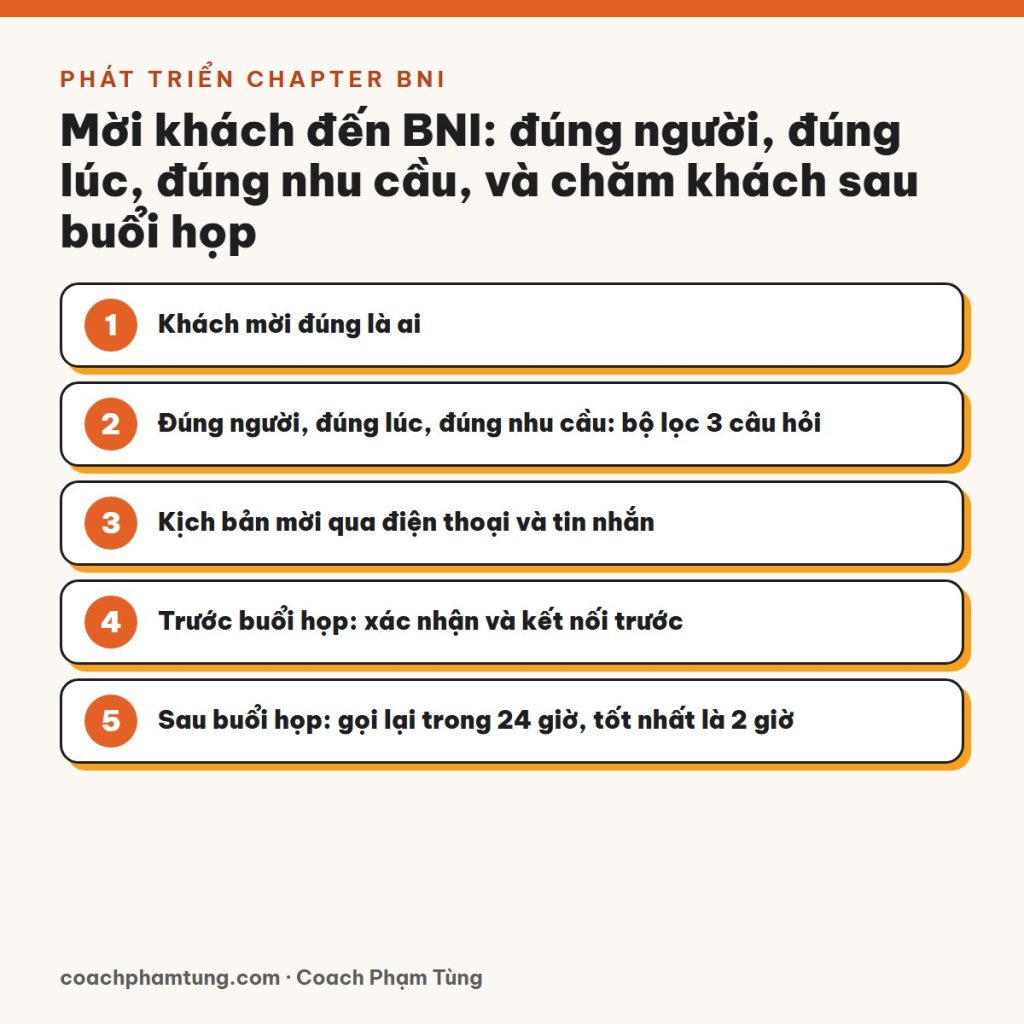 Mời khách đến BNI: đúng người, đúng lúc, đúng nhu cầu, và chăm khách sau buổi họp