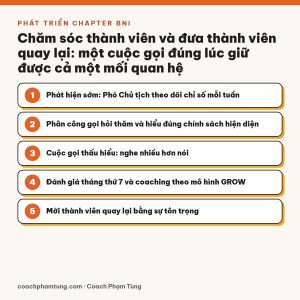 Chăm sóc thành viên và đưa thành viên quay lại: một cuộc gọi đúng lúc giữ được cả một mối quan hệ