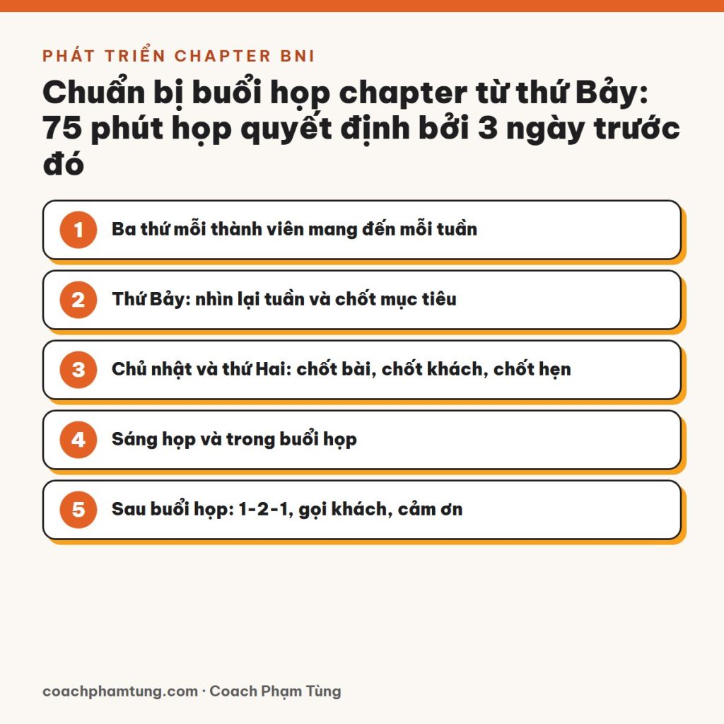 Chuẩn bị buổi họp chapter từ thứ Bảy: 75 phút họp quyết định bởi 3 ngày trước đó