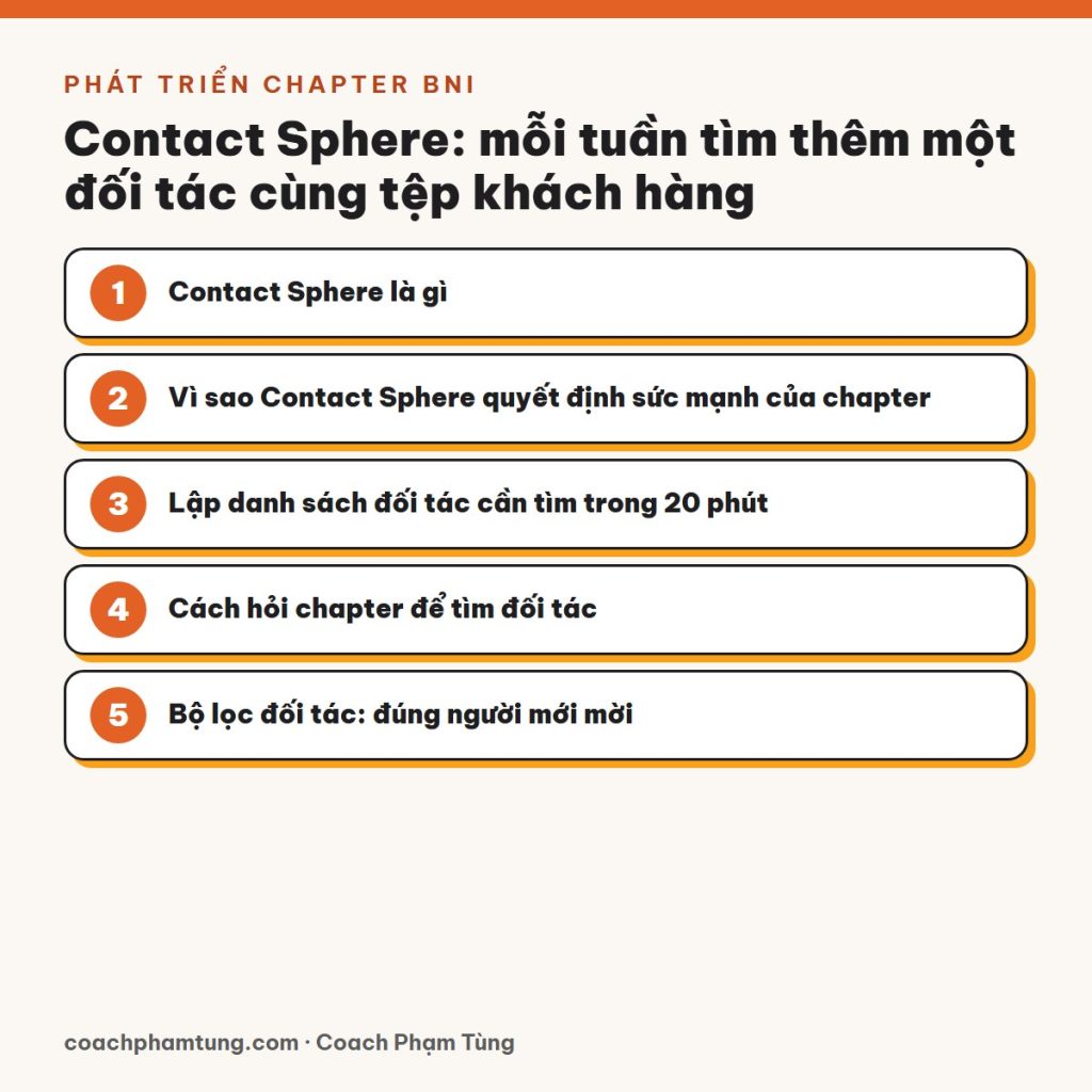 Contact Sphere: mỗi tuần tìm thêm một đối tác cùng tệp khách hàng
