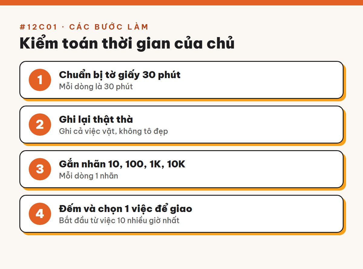 Các bước làm bài Kiểm toán thời gian của chủ