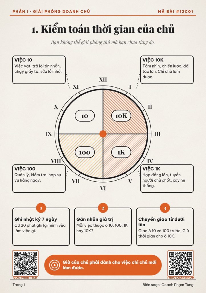 Kiểm toán thời gian của chủ: ghi lại 1 buổi theo khung 30 phút để thấy giờ của mình đang đi đâu