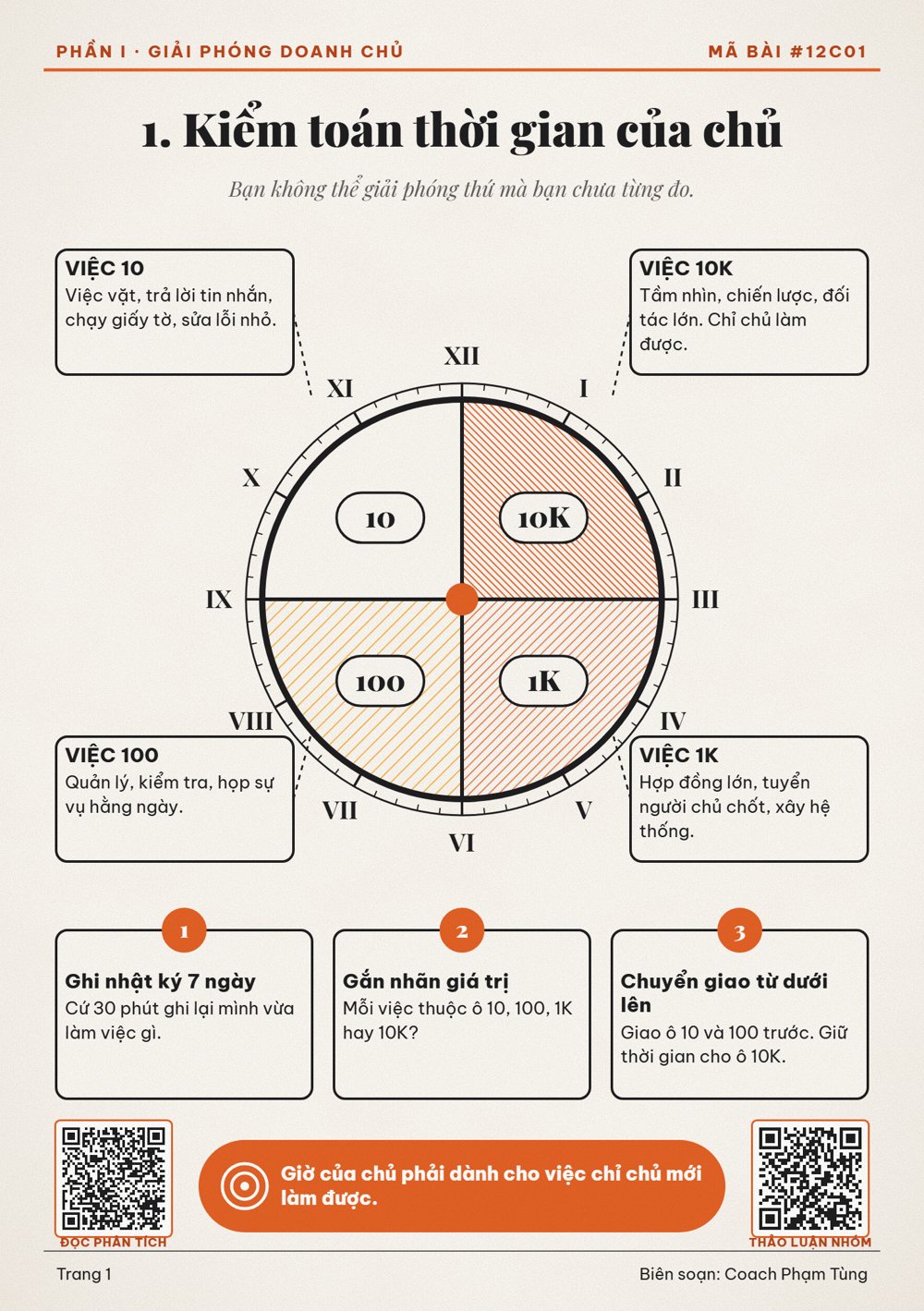 Kiểm toán thời gian của chủ: ghi lại 1 buổi theo khung 30 phút để thấy giờ của mình đang đi đâu