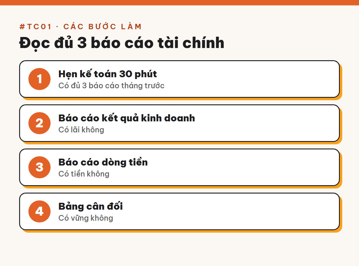 Các bước làm bài Đọc đủ 3 báo cáo tài chính