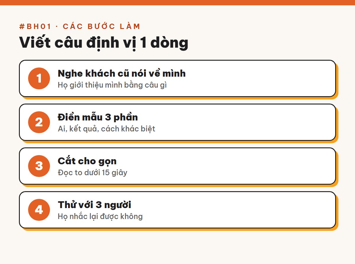 Các bước làm bài Viết câu định vị 1 dòng
