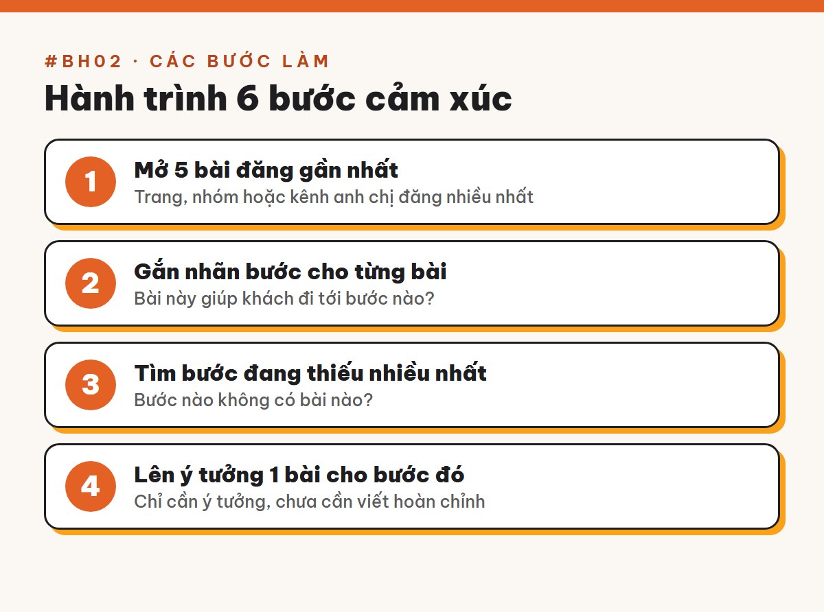 Các bước làm bài Hành trình 6 bước cảm xúc