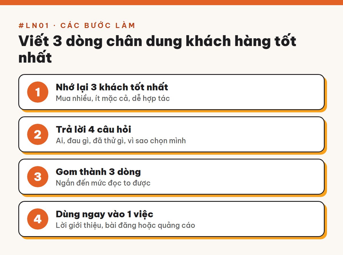 Các bước làm bài Viết 3 dòng chân dung khách hàng tốt nhất