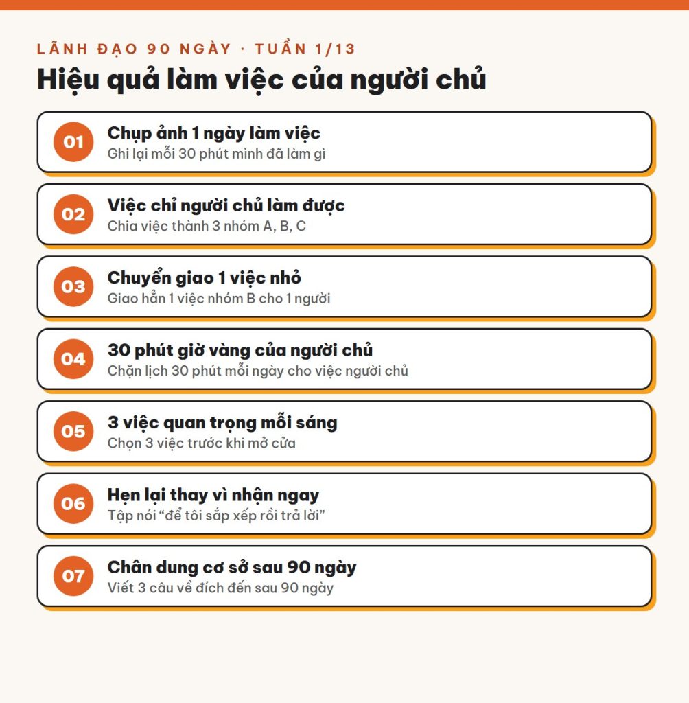 Tuần 1/13 · Hiệu quả của người chủ: lấy lại 30 phút mỗi ngày cho việc lớn