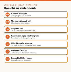 Tuần 2/13 · Đọc chỉ số kinh doanh: 1 trang số đủ biết cơ sở khoẻ hay yếu