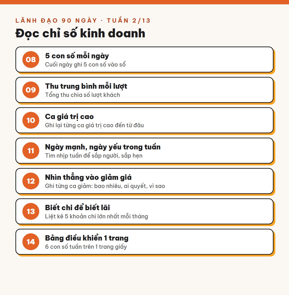 Tuần 2/13 · Đọc chỉ số kinh doanh: 1 trang số đủ biết cơ sở khoẻ hay yếu