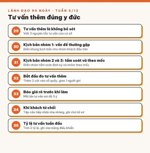 Tuần 5/13 · Tư vấn thêm đúng y đức: khách không bỏ sót điều cần, đội tư vấn tự tin