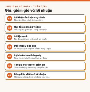 Tuần 7/13 · Giá, giảm giá và lợi nhuận: biết mình lãi thật bao nhiêu