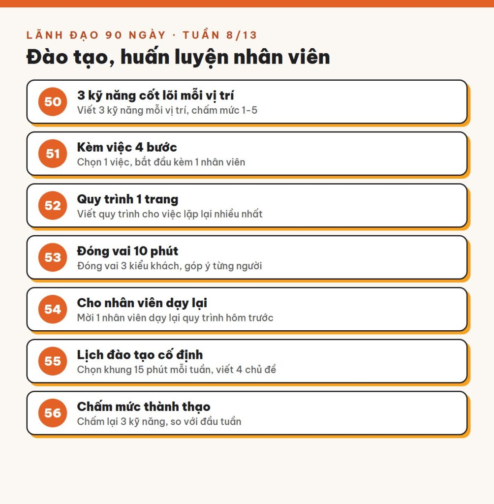 Tuần 8/13 · Đào tạo nhân viên: dạy ít mà chắc, đội làm đều tay