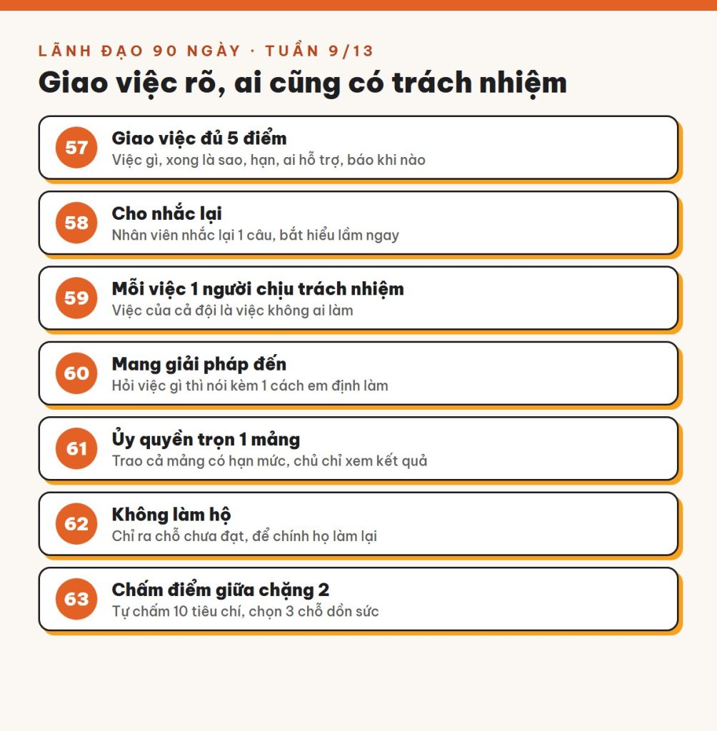Tuần 9/13 · Giao việc rõ, ai cũng có trách nhiệm: đội tự làm, chủ bớt làm hộ