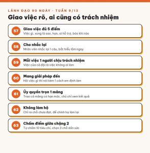 Tuần 9/13 · Giao việc rõ, ai cũng có trách nhiệm: đội tự làm, chủ bớt làm hộ