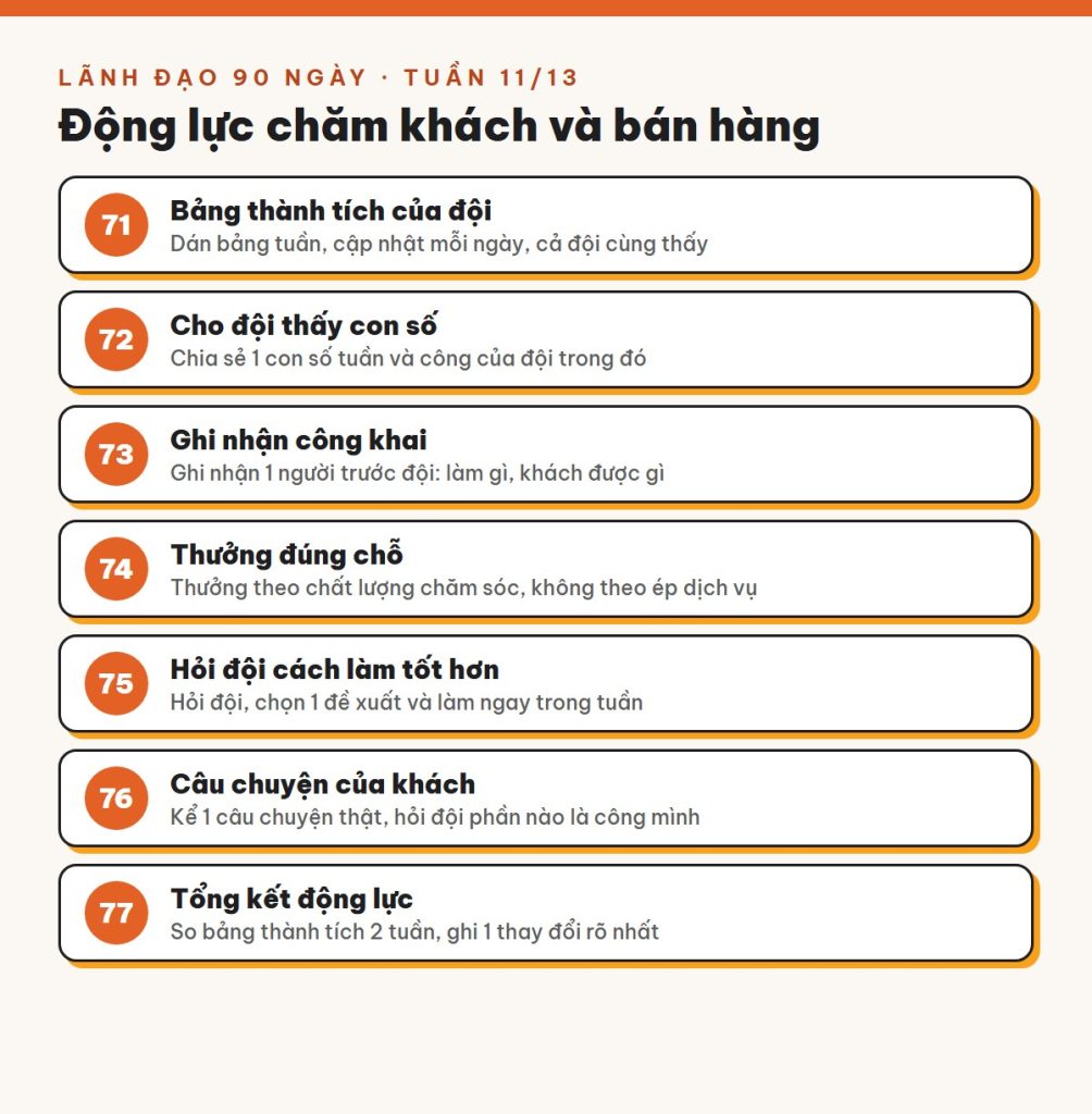 Tuần 11/13 · Động lực chăm khách: đội tự muốn làm tốt, không cần nhắc