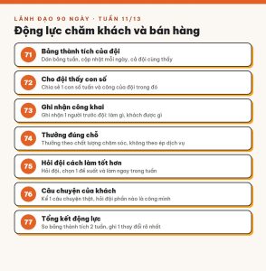 Tuần 11/13 · Động lực chăm khách: đội tự muốn làm tốt, không cần nhắc