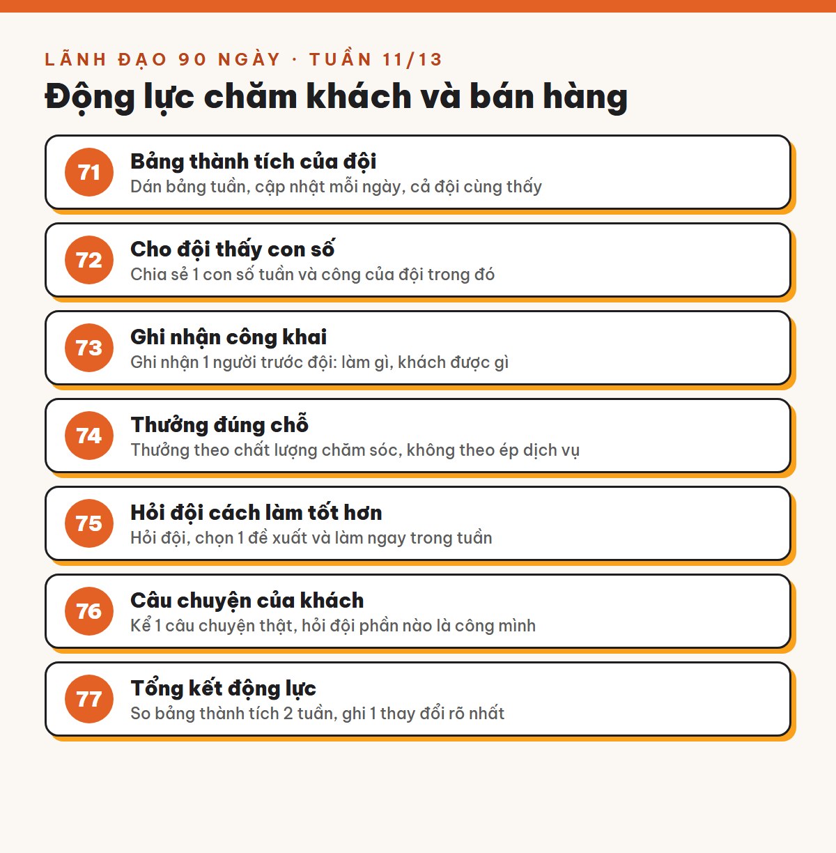 Tuần 11/13 · Động lực chăm khách: đội tự muốn làm tốt, không cần nhắc