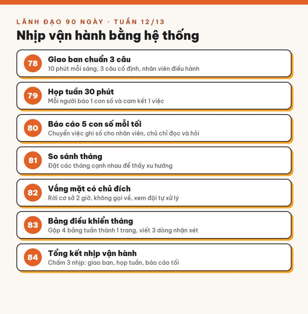 Tuần 12/13 · Nhịp vận hành bằng hệ thống: cơ sở chạy đều khi chủ vắng