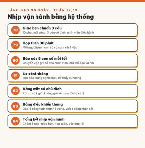 Tuần 12/13 · Nhịp vận hành bằng hệ thống: cơ sở chạy đều khi chủ vắng