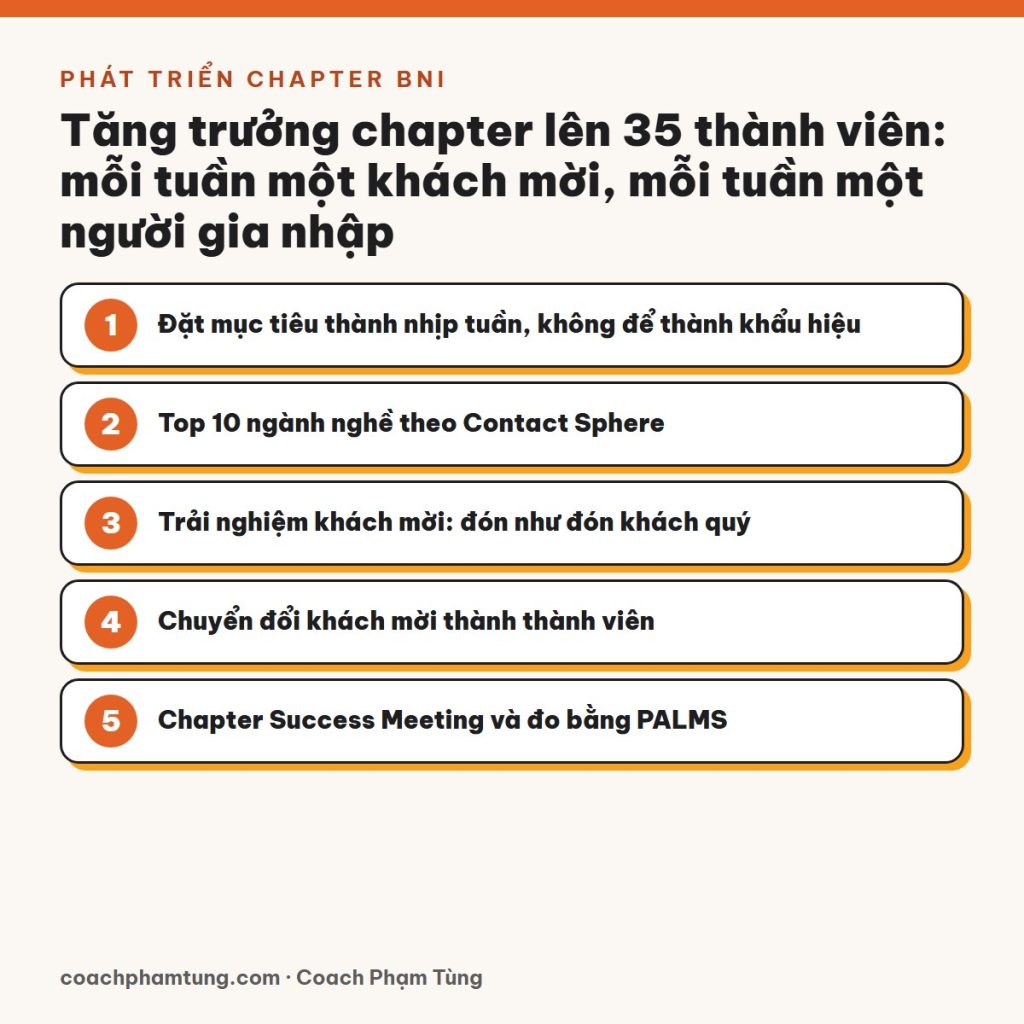 Tăng trưởng chapter lên 35 thành viên: mỗi tuần một khách mời, mỗi tuần một người gia nhập